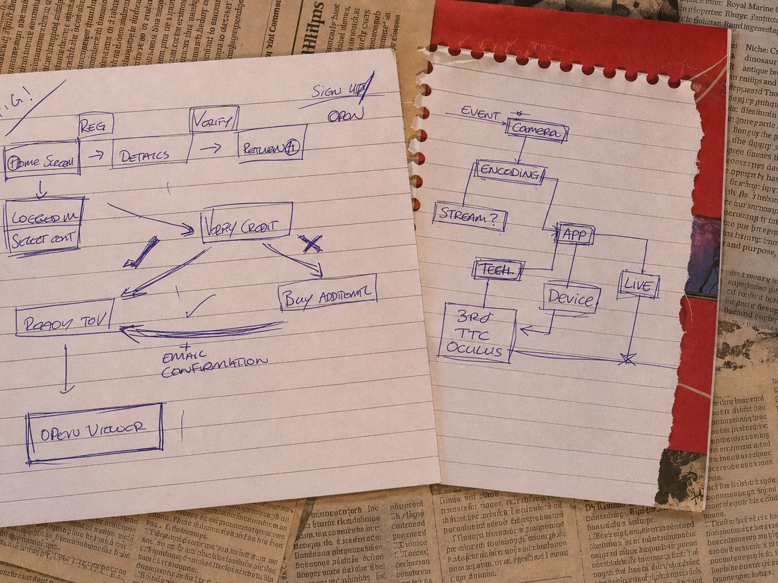 Original user-flow sketch, 2017